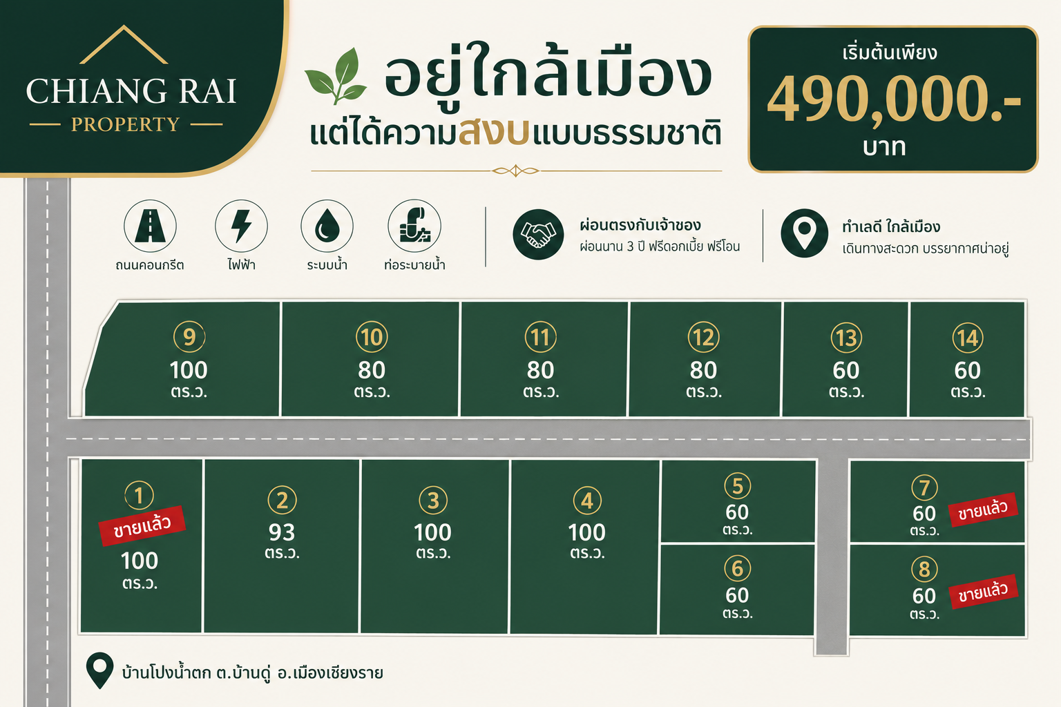 ที่ดินแบ่งขาย บ้านโป้งน้ำตก เชียงราย